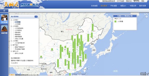 人口信息_人口信息图表图片(2)