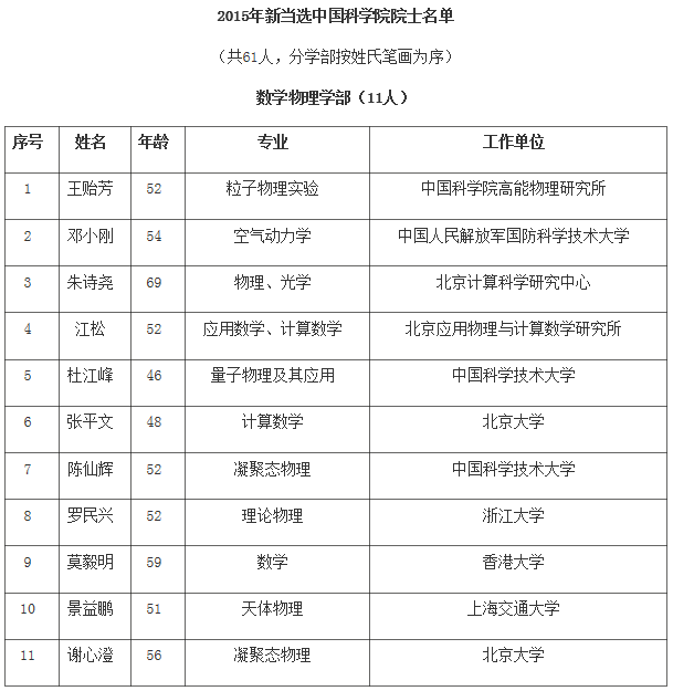 61人新当选中科院院士 女性比例最多一次