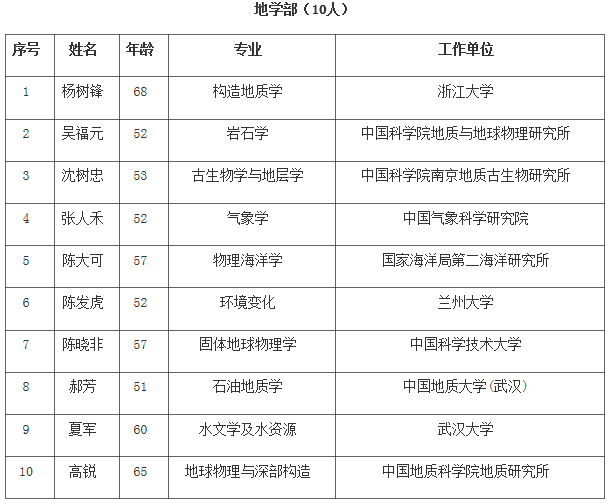 61人新当选中科院院士 女性比例最多一次