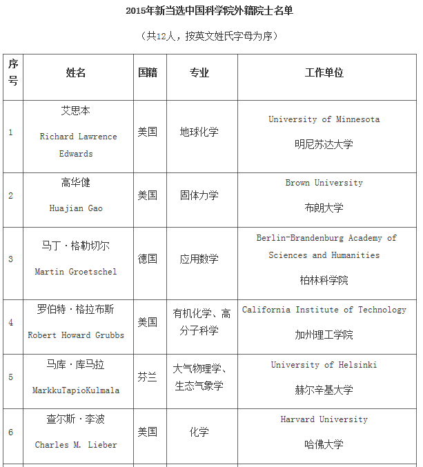 61人新当选中科院院士 女性比例最多一次