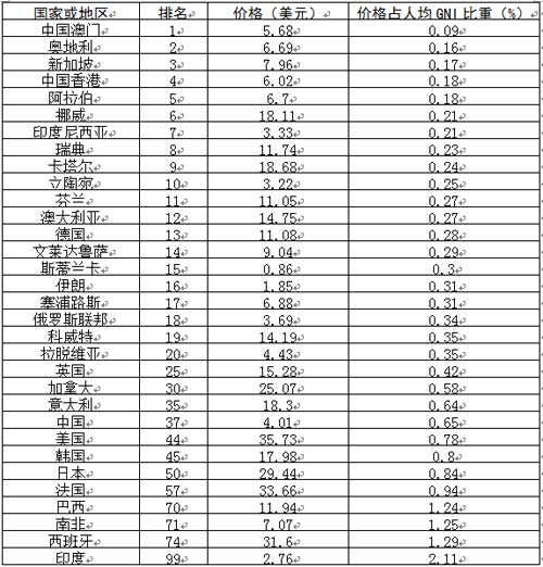 国民校草是女生_国民总收入指数