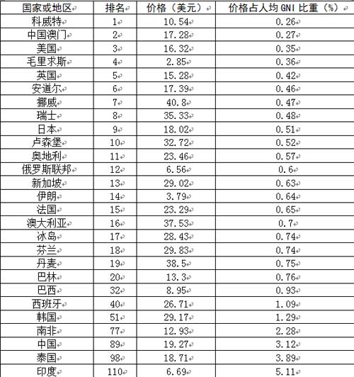 百合是什么意思_人均gni是什么意思(2)