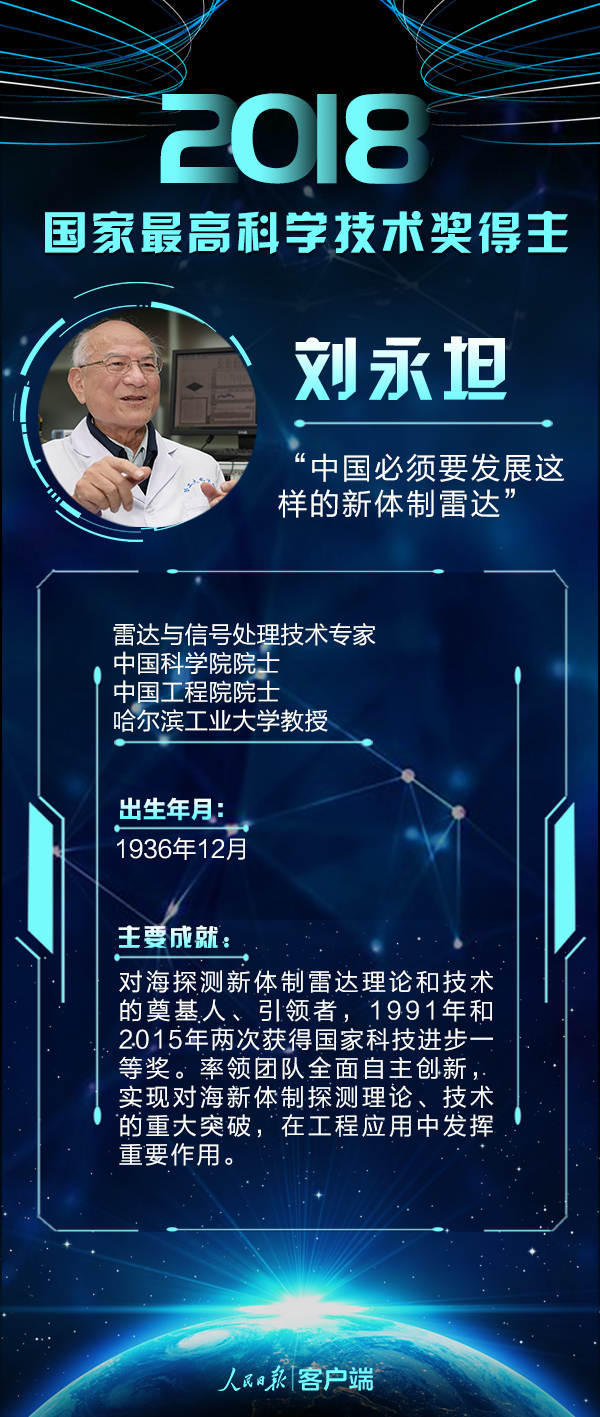 恭喜！刘永坦、钱七虎获国家最高科学技术奖