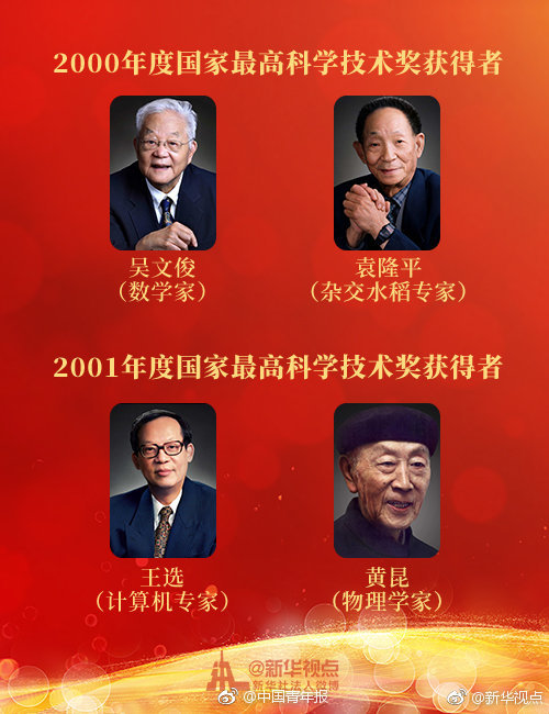 你知道么？已有31位科学家获国家最高科学技术奖