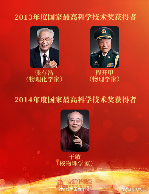 你知道么？已有31位科学家获国家最高科学技术奖【7】