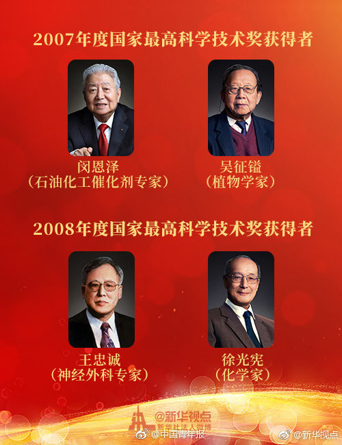 你知道么？已有31位科学家获国家最高科学技术奖【4】