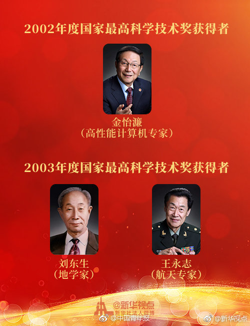 你知道么？已有31位科学家获国家最高科学技术奖【2】