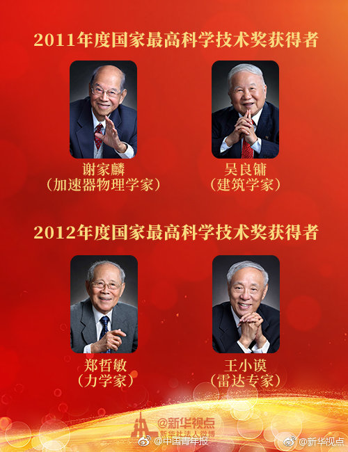 你知道么？已有31位科学家获国家最高科学技术奖【6】