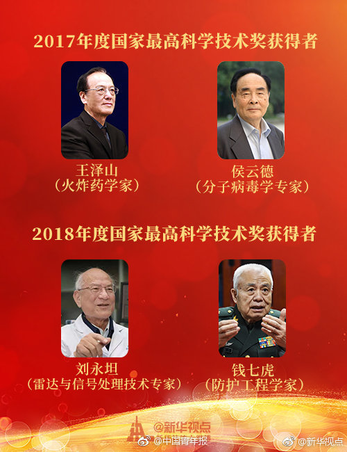 你知道么？已有31位科学家获国家最高科学技术奖【9】