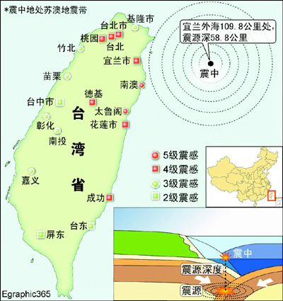 台湾地震致海底光缆受损 修复无时间表