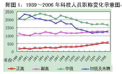 人口结构优化_人口结构不断优化 城镇化发展取得新成效 党的十八大以来河北(2)