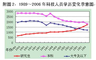 硕士人口比例_宗教人口比例(3)