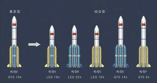 中国新一代运载火箭研制当中