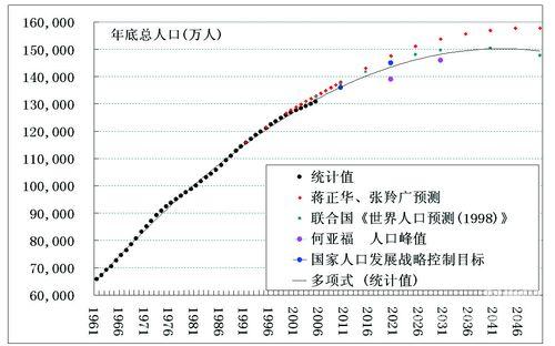 中国人口最新统计_婴儿潮 支撑了中国住房 刚需