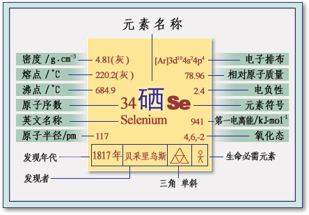 中国缺硒人口_中国缺硒地区分布图