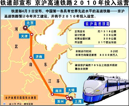 高铁一米带动多少gdp_扬州至马鞍山将修建一条城际高铁, 运营后1小时可达(3)