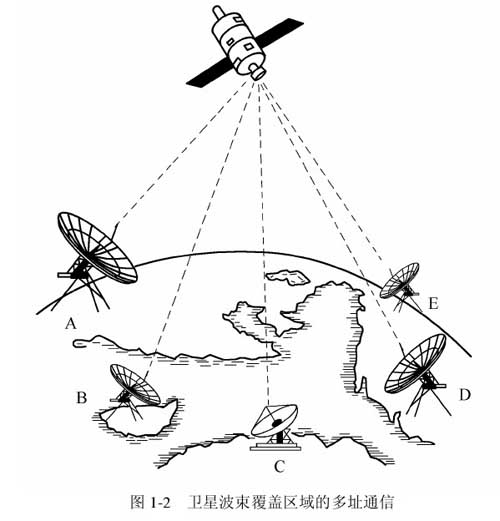 论坛:卫星广播电视技术回眸 (3)