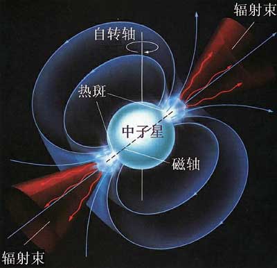 脉冲星辐射机制的灯塔模型