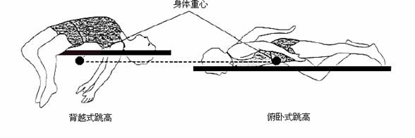 反弓和背桥 让身体分批过杆