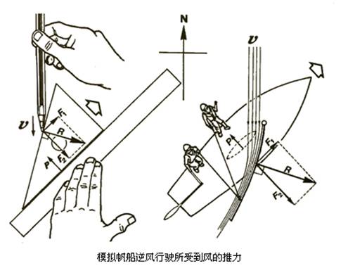 神界原罪2船骸怎么进_船能逆风而进 力的分解_船能逆风而进 力的分解