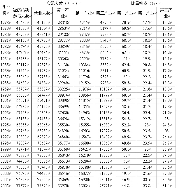 中国摄影器材年鉴_2006中国人口统计年鉴