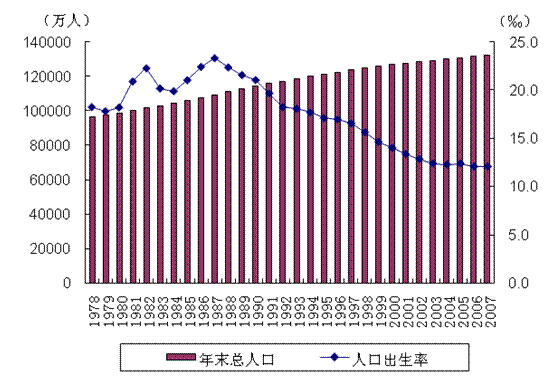 人口倍增_从1000万至2000万,武汉的人口倍增计划如何实现