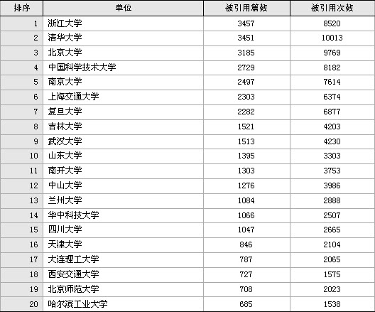 写论文关于GDP数据怎么引用_关于写论文的搞笑图片