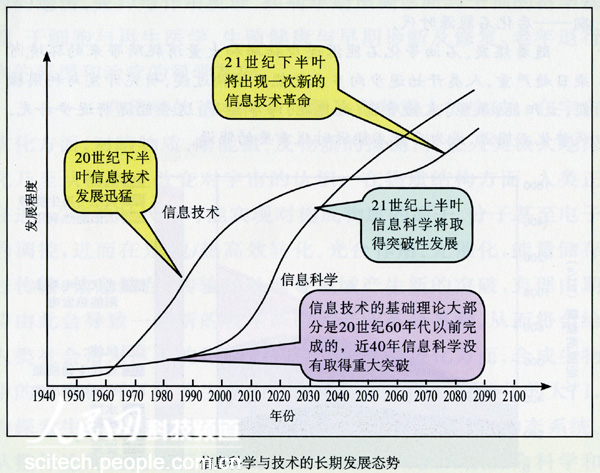 读未来人口资源环境_人口与资源手抄报(3)