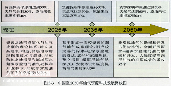 读图看未来:中国科技发展路线图(表) (2)