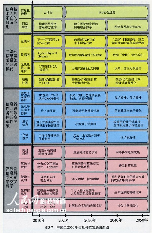 中国至2050年人口健康科技凤_中国至2050年人口健康科技发展路线图