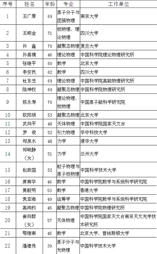 数学人口年龄_人口年龄金字塔(3)