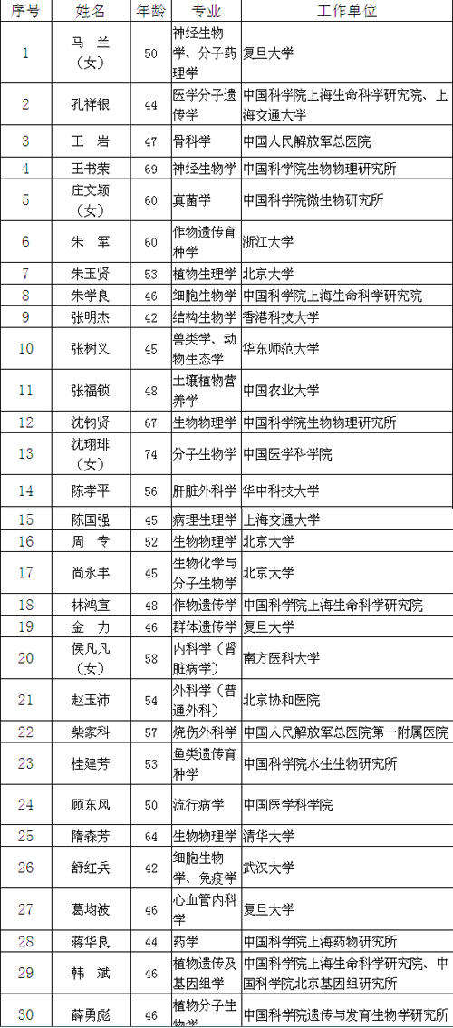 中科院人口所王跃生知乎_中科院化学所爆炸图