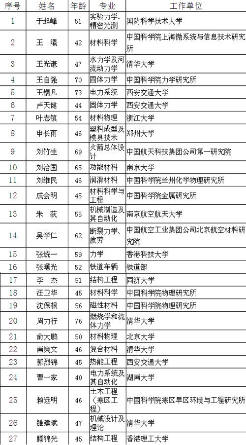 优化人口结构作文_人口结构(3)