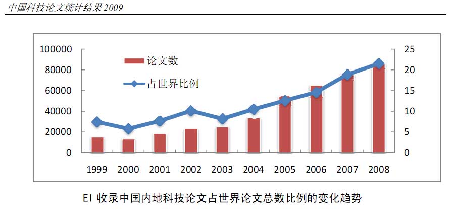 中国总人口占世界比例_...2050年时候中国人口占世界人口比例-发件人(3)