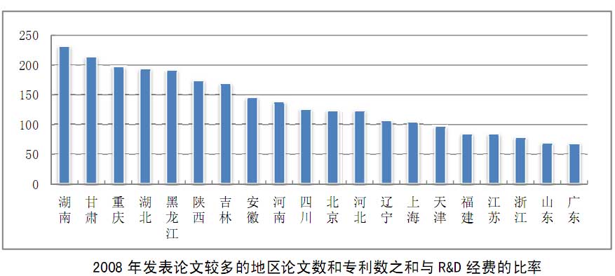 中性细胞比率偏高男孩_r&d费用收入比率(2)