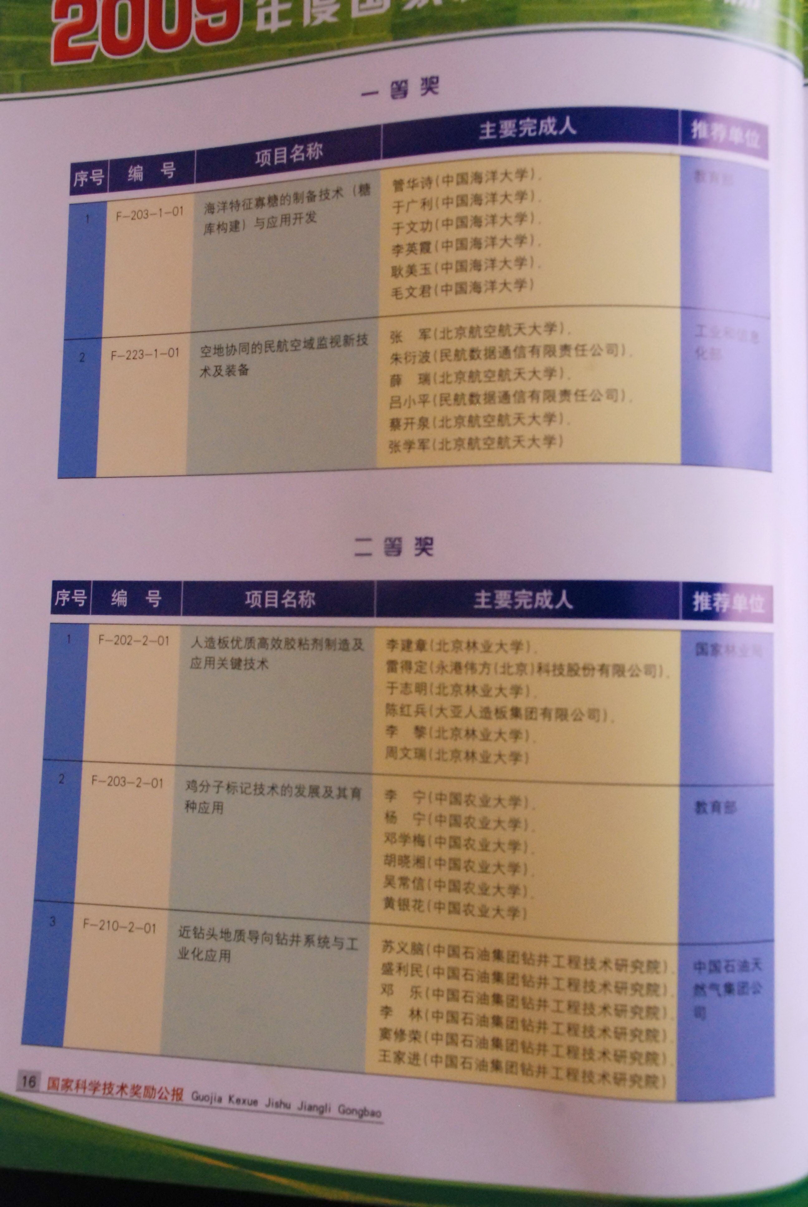 国家技术发明奖获奖项目目录及简介