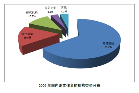 2009年国内论文作者的机构类型分布