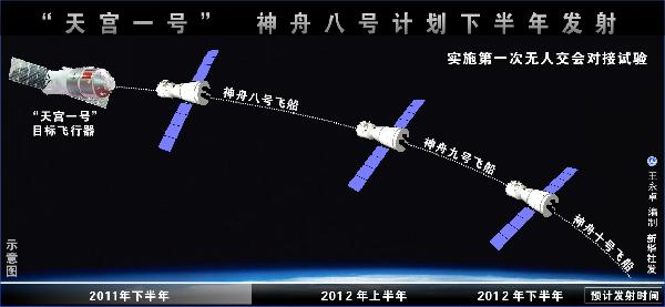 中国计划于今年下半年发射 天宫一号 和神舟八号飞船